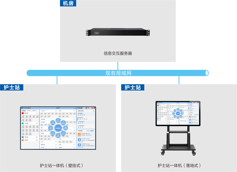 注册即送28元体验金护理白板系统连线图