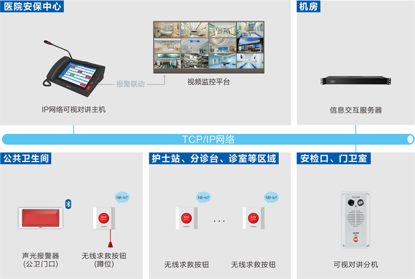 注册即送28元体验金一键报警系统连线图