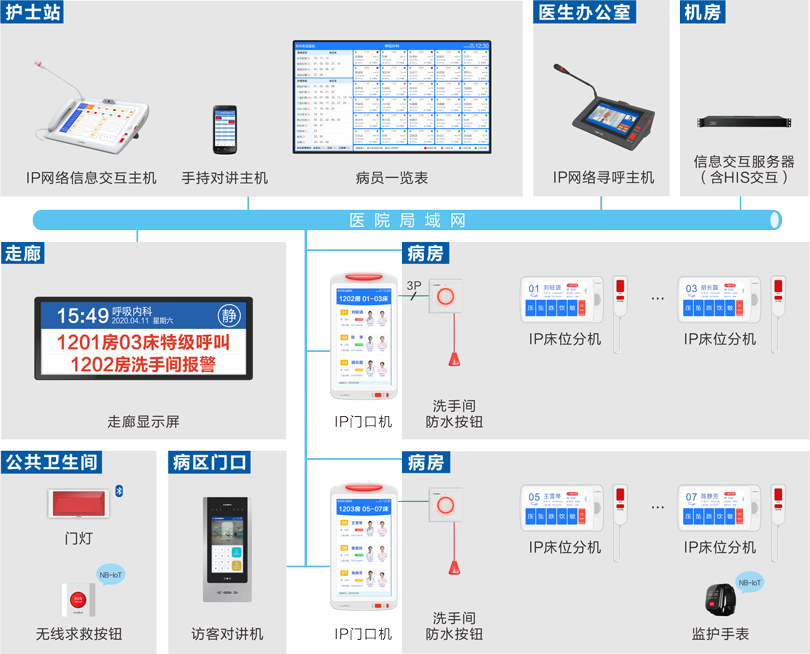 注册即送28元体验金护理对讲信息系统连线图