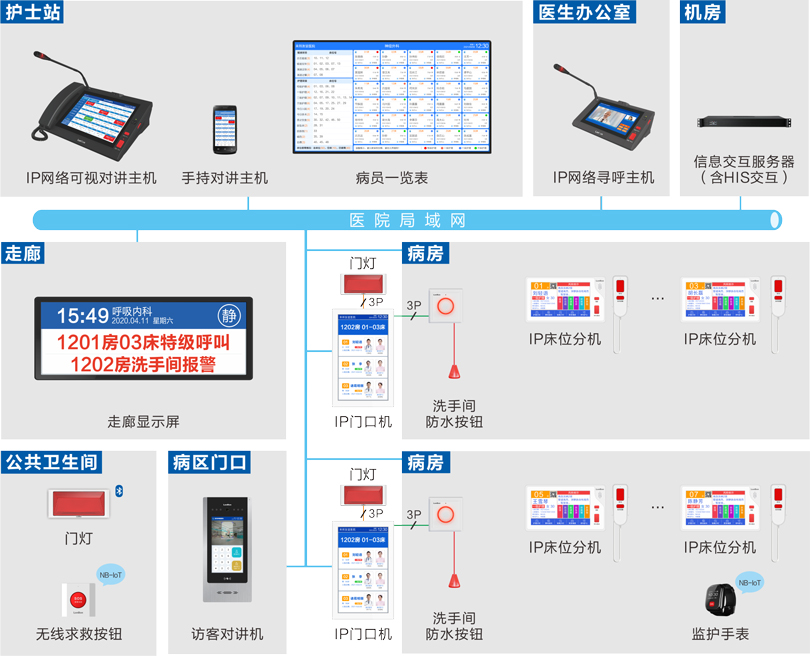 注册即送28元体验金护理对讲系统连线图