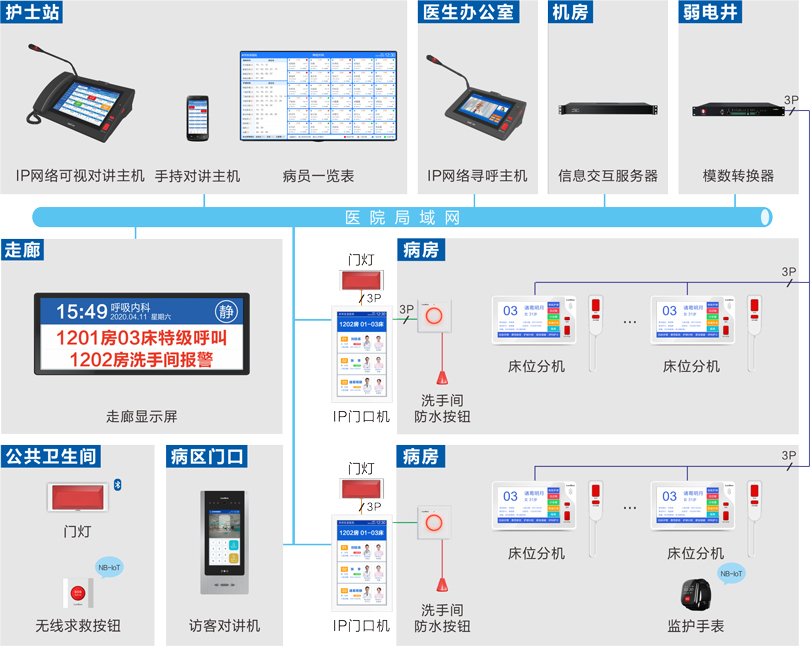 注册即送28元体验金护理对讲系统连线图