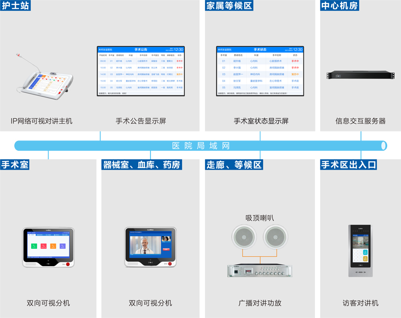 注册即送28元体验金手术室内部对讲系统连线图
