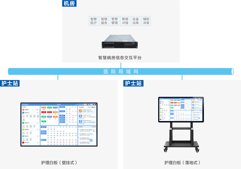 注册即送28元体验金护理白板系统连线图