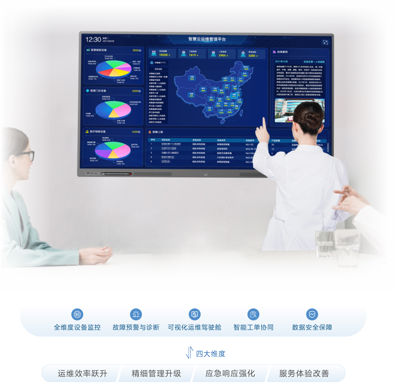 注册即送28元体验金智慧云运维平台架构图