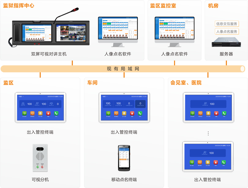注册即送28元体验金监狱区域管控系统连线图