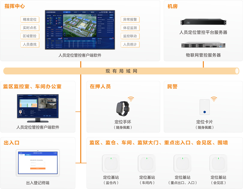 注册即送28元体验金监狱人员定位管控系统连线图