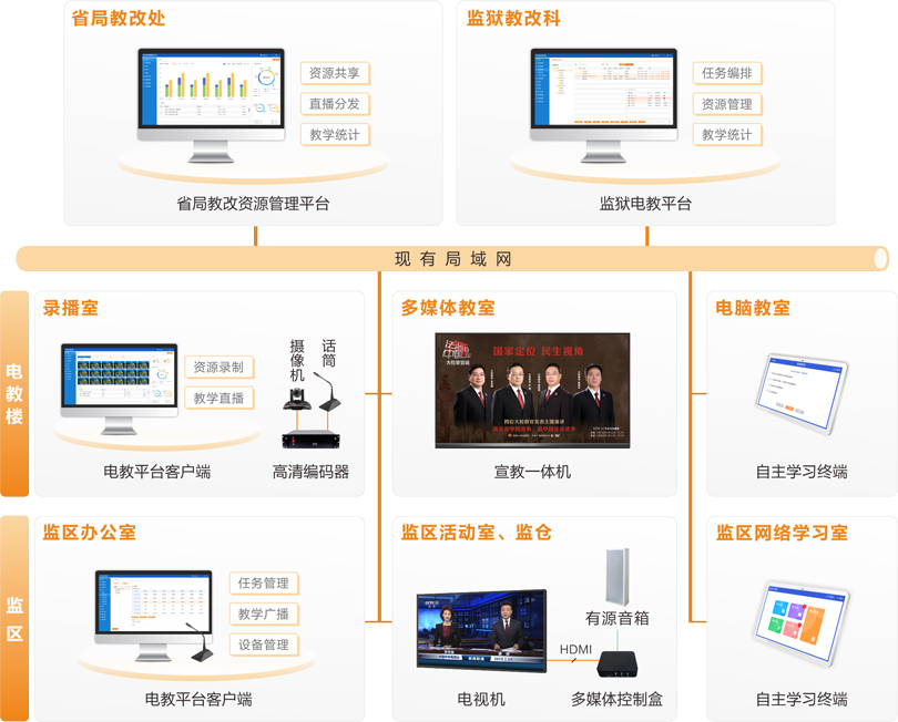 注册即送28元体验金监狱电化教育系统连线图