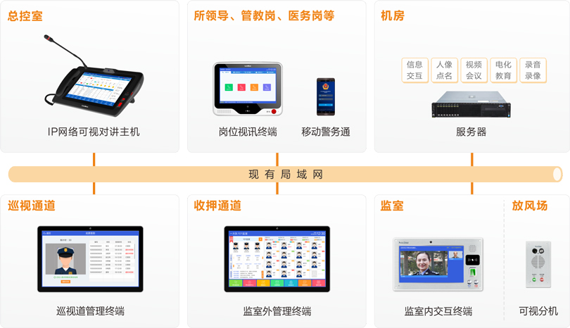 注册即送28元体验金监室智能交互系统连线图