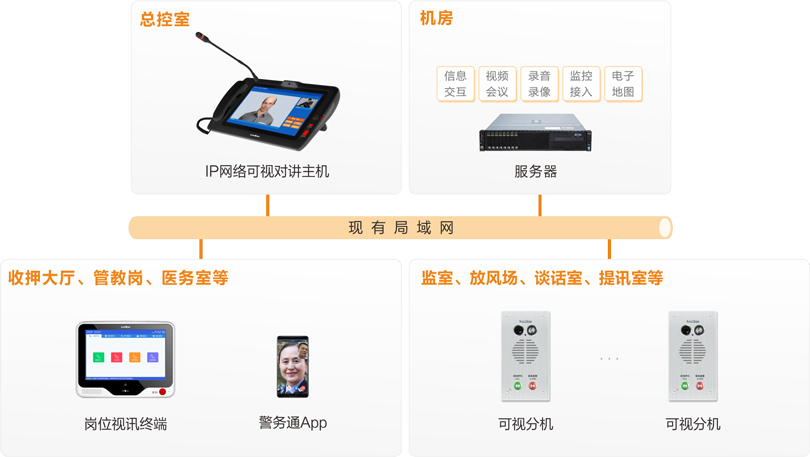 注册即送28元体验金被监管人员报告系统连线图