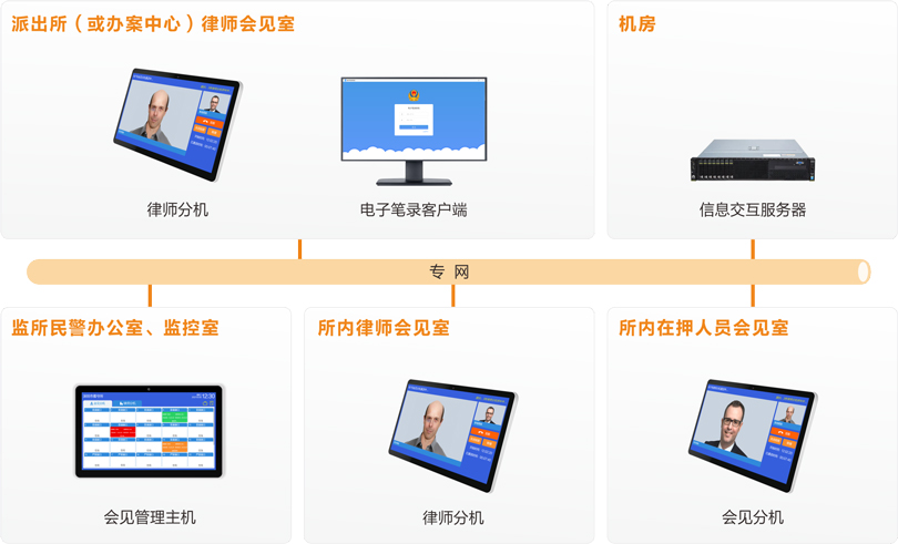 注册即送28元体验金律师视频会见系统连线图