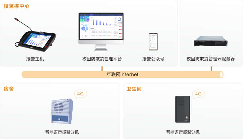 注册即送28元体验金校园防欺凌安全预警系统连线图