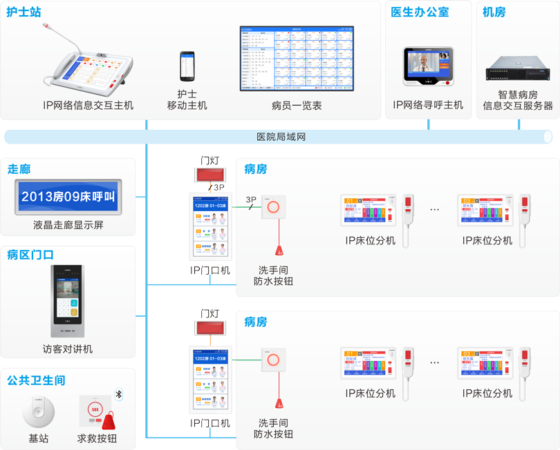 注册即送28元体验金护理对讲系统连线图