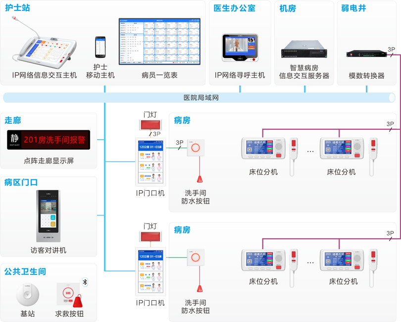 注册即送28元体验金护理对讲系统连线图
