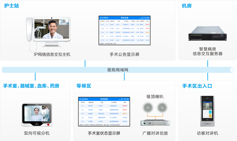 注册即送28元体验金手术室对讲系统连线图