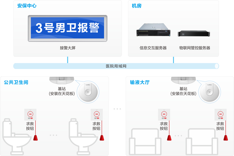 注册即送28元体验金医院无线报警系统连线图