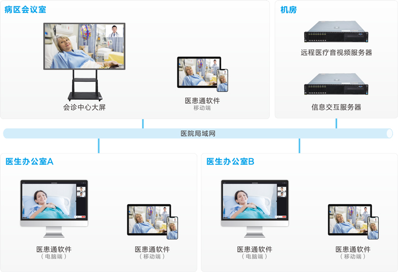 注册即送28元体验金MDT多学科会诊系统连线图