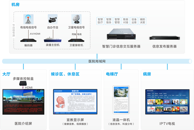 注册即送28元体验金信息发布系统连线图