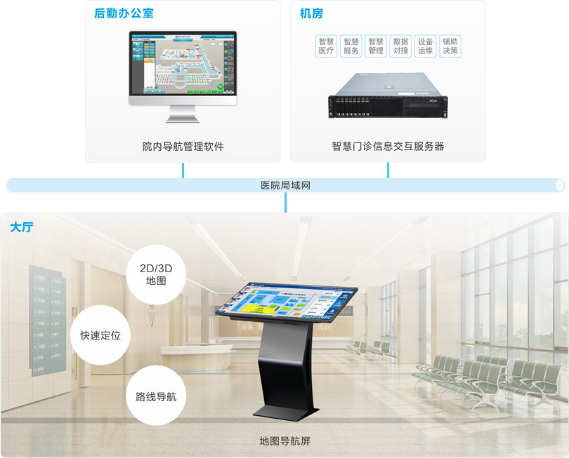 注册即送28元体验金医院院内导航系统连线图