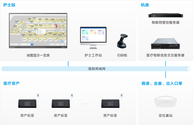 注册即送28元体验金资产管理系统架构图