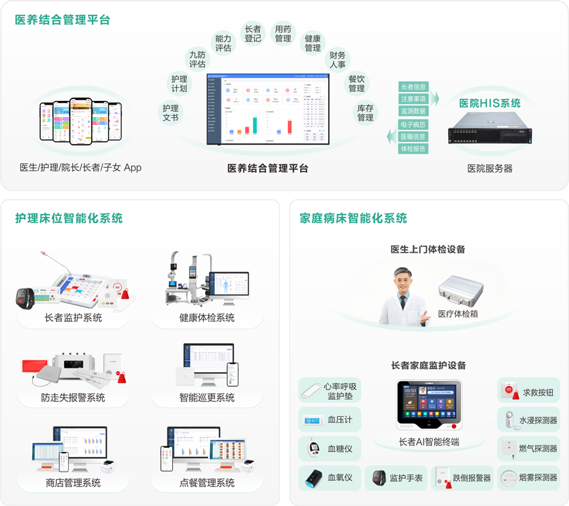 注册即送28元体验金医养结合管理平台架构图