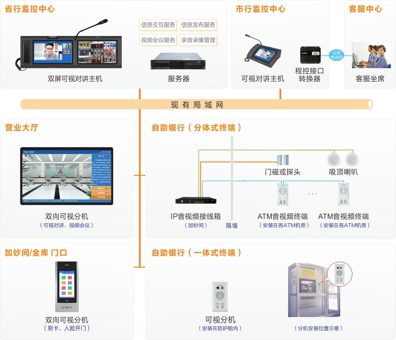 注册即送28元体验金ATM监控对讲系统连线图