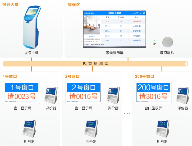 注册即送28元体验金排队机系统连线图