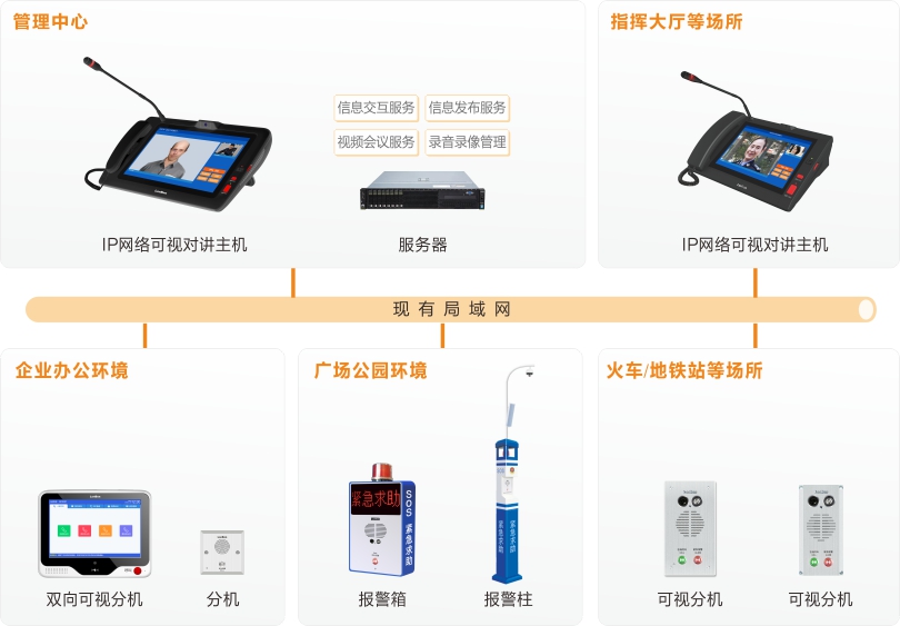 注册即送28元体验金内部可视对讲系统连线图