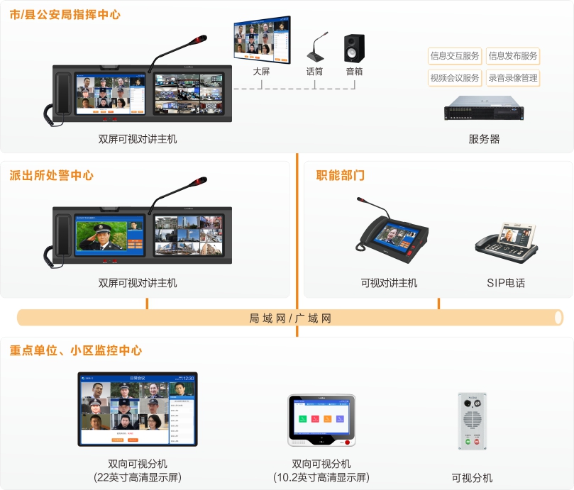 注册即送28元体验金公安处警视频会议指挥系统连线图