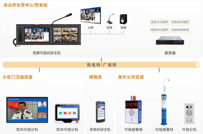 注册即送28元体验金社区一键报警可视对讲系统连线图