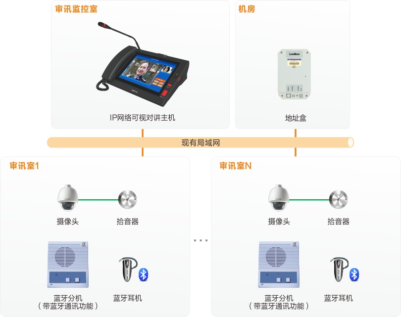 注册即送28元体验金审讯室对讲系统连线图