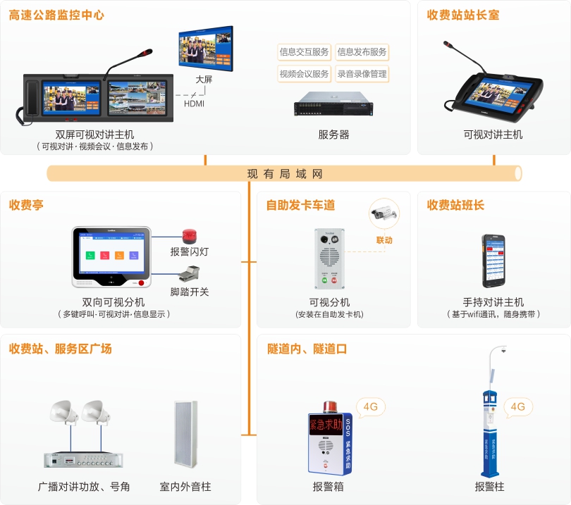 注册即送28元体验金高速公路可视化指挥调度系统连线图