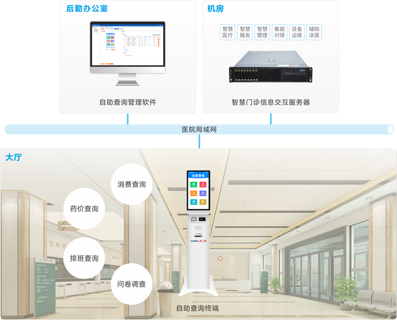 注册即送28元体验金自助查询系统连线图
