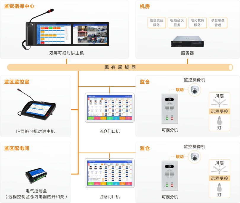 注册即送28元体验金监仓可视对讲系统连线图