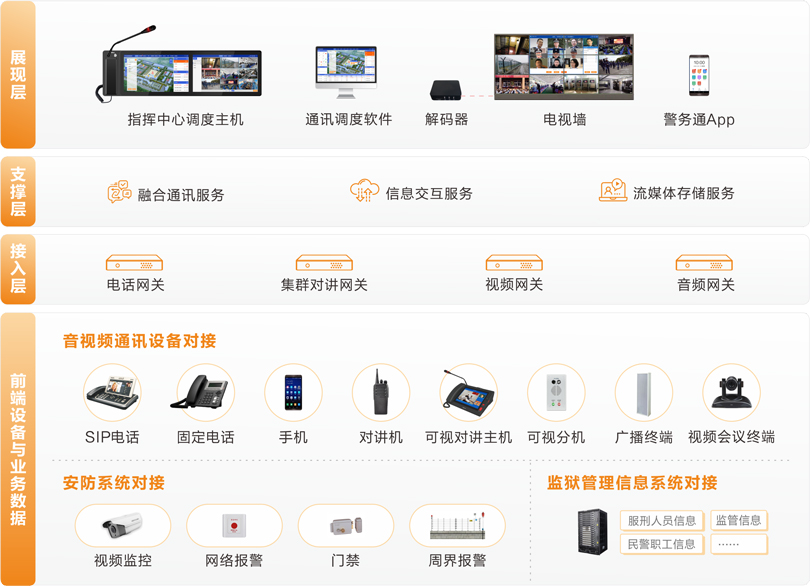 注册即送28元体验金监狱融合通信系统连线图