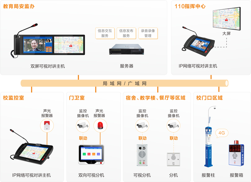 注册即送28元体验金校园一键报警可视对讲系统连线图