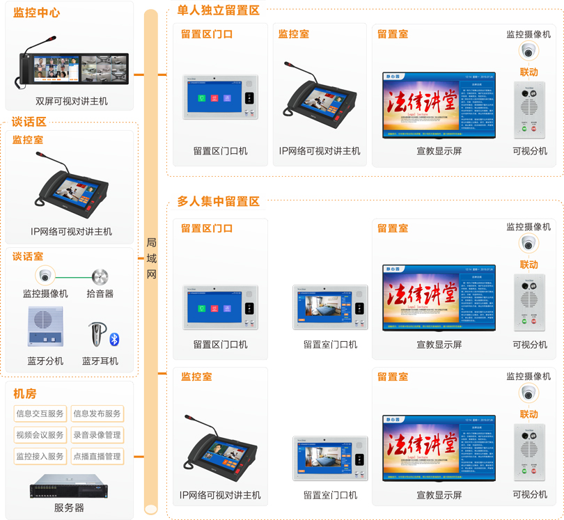 注册即送28元体验金留置场所智能管控系统连线图