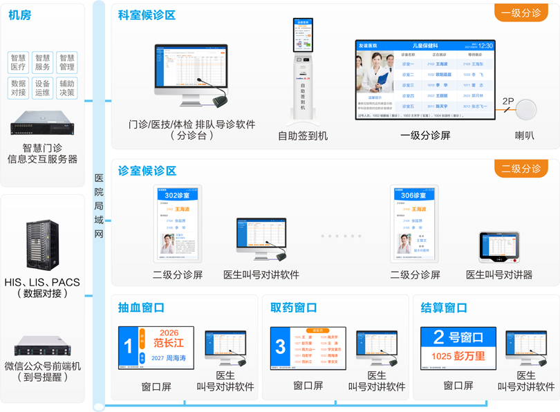 注册即送28元体验金医院排队叫号系统连线图