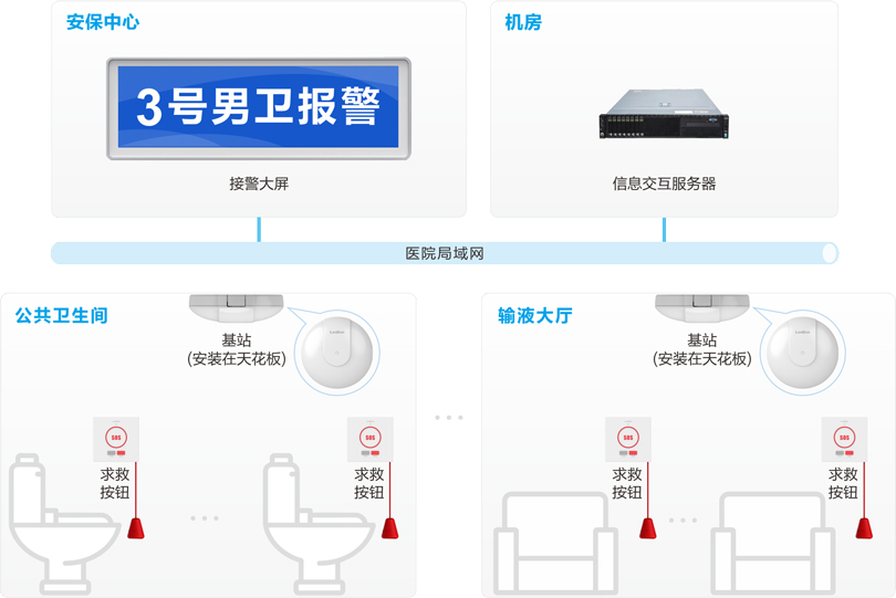 注册即送28元体验金医院无线报警系统连线图