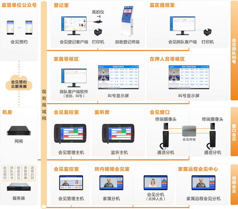 注册即送28元体验金看守所家属会见管理系统连线图