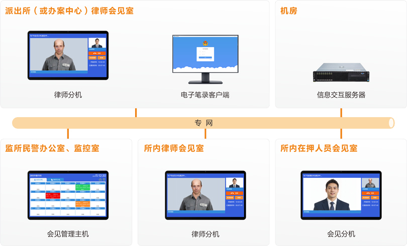 注册即送28元体验金律师视频会见系统连线图