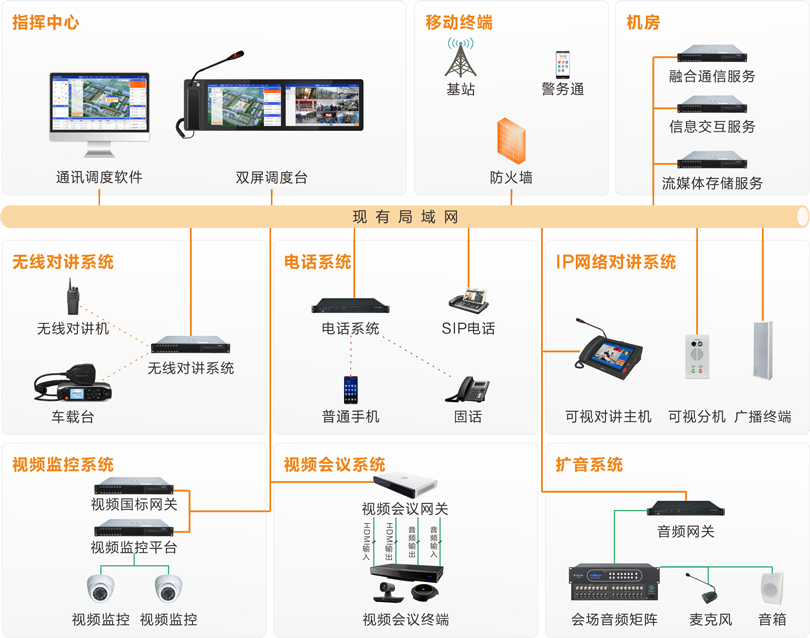 注册即送28元体验金监狱融合通信系统连线图