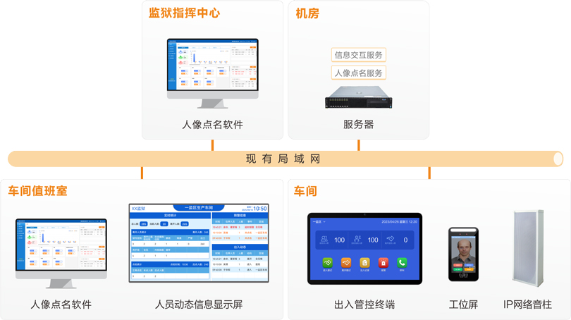注册即送28元体验金车间工位点名系统连线图